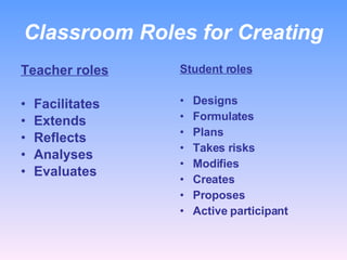 Classroom Roles for Creating Teacher roles Facilitates Extends  Reflects Analyses Evaluates  Student roles Designs Formulates Plans Takes risks Modifies Creates Proposes Active participant 