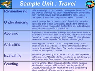 Sample Unit : Travel Remembering How many ways can you travel from one place to another?  List and draw all the ways you know.  Describe one of the vehicles from your list, draw a diagram and label the parts. Collect “transport” pictures from magazines- make a poster with info. Understanding How do you get from school to home? Explain the method of travel and draw a map. Write a play about a form of modern transport. Explain how you felt the first time you rode a bicycle. Make your desk into a form of transport.  Applying Explain why some vehicles are large and others small. Write a story about the uses of both. Read a story about “The Little Red Engine” and make up a play about it. Survey 10 other children to see what bikes they ride. Display on a chart or graph. Analysing Make a jigsaw puzzle of children using bikes safely.  What problems are there with modern forms of transport and their uses- write a report. Use a Venn Diagram to compare boats to planes, or helicopters to bicycles. Evaluating What changes would you recommend to road rules to prevent traffic accidents? Debate whether we should be able to buy fuel at a cheaper rate. Rate transport from slow to fast etc.. Creating Invent a vehicle.  Draw or construct it after careful planning. What sort of transport will there be in twenty years time? Discuss, write about it and report to the class. Write a song about traveling in different forms of transport. 