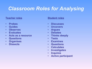 Classroom Roles for Analysing <ul><li>Teacher roles </li></ul><ul><li>Probes </li></ul><ul><li>Guides </li></ul><ul><li>Ob...