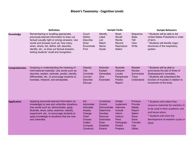 blooms-taxonomy-grid.pdf