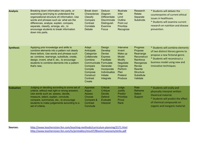 blooms-taxonomy-grid.pdf