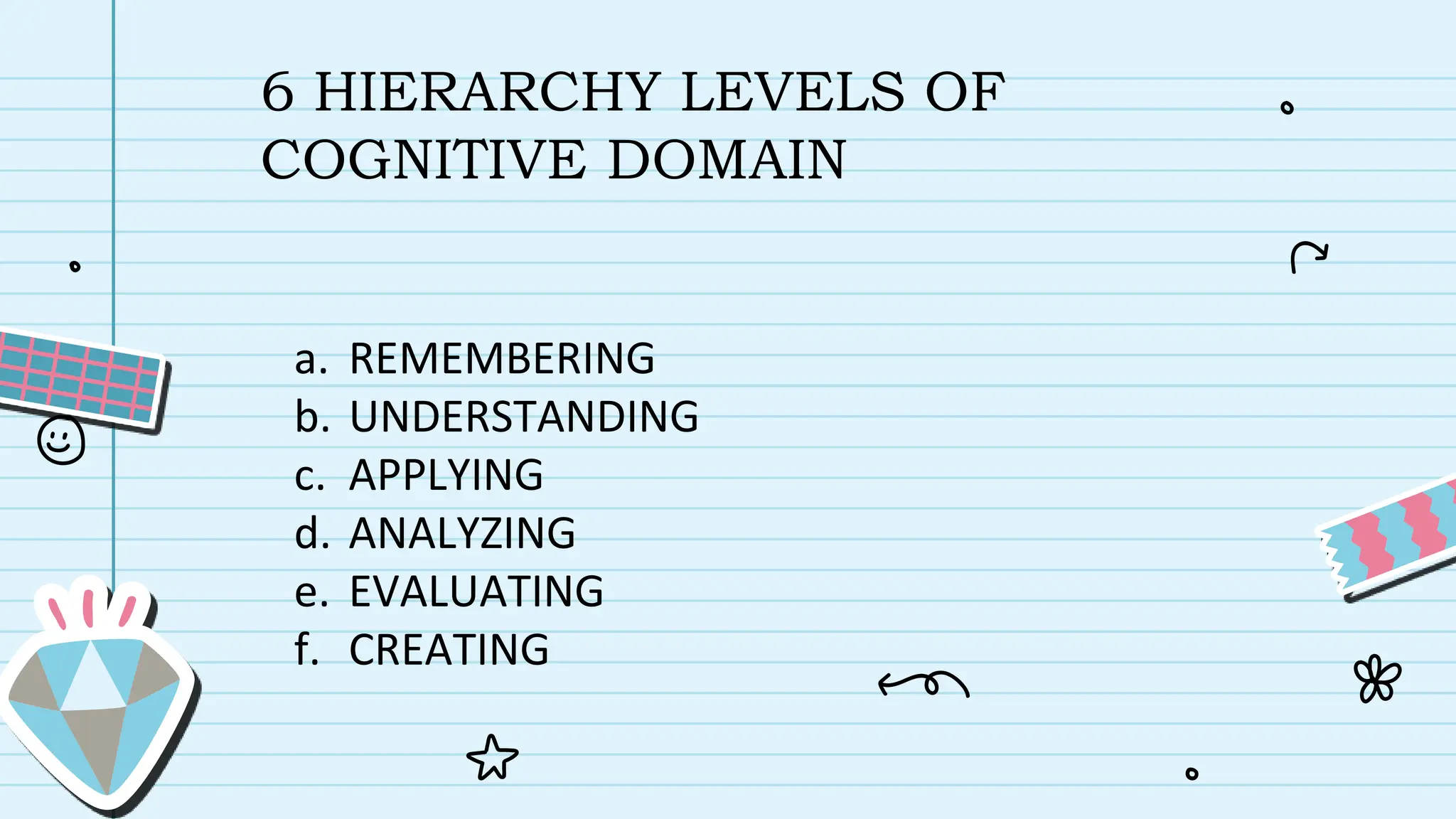 Blooms-Taxonomy-of-Educational-Objectives-2.pptx
