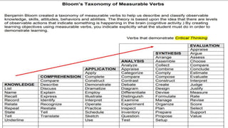 BLOOMS-TAXONOMY-OF-OBJECTIVES.pptx