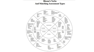 BLOOMS-TAXONOMY-OF-OBJECTIVES.pptx