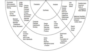 BLOOMS-TAXONOMY-OF-OBJECTIVES.pptx