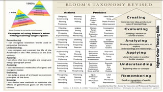 BLOOMS-TAXONOMY-OF-OBJECTIVES.pptx
