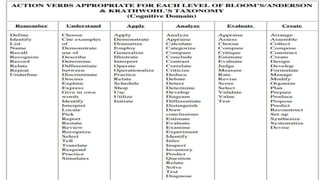 BLOOMS-TAXONOMY-OF-OBJECTIVES.pptx