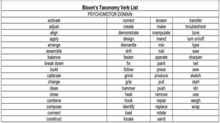 BLOOMS-TAXONOMY-OF-OBJECTIVES.pptx