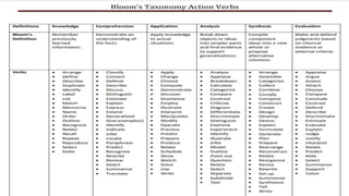 BLOOMS-TAXONOMY-OF-OBJECTIVES.pptx