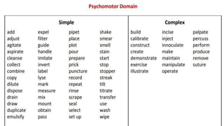 BLOOMS-TAXONOMY-OF-OBJECTIVES.pptx