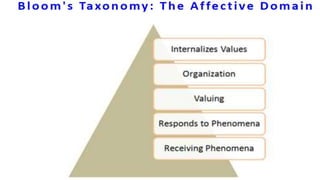 BLOOMS-TAXONOMY-OF-OBJECTIVES.pptx