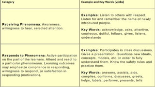 BLOOMS-TAXONOMY-OF-OBJECTIVES.pptx