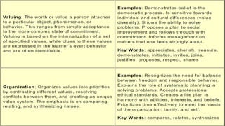 BLOOMS-TAXONOMY-OF-OBJECTIVES.pptx