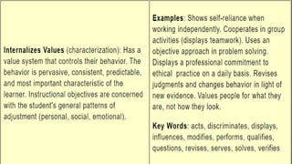 BLOOMS-TAXONOMY-OF-OBJECTIVES.pptx