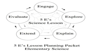 BLOOMS-TAXONOMY-OF-OBJECTIVES.pptx