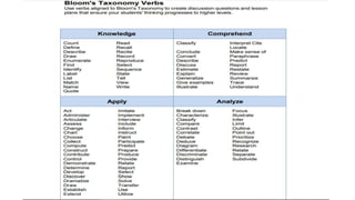 BLOOMS-TAXONOMY-OF-OBJECTIVES.pptx