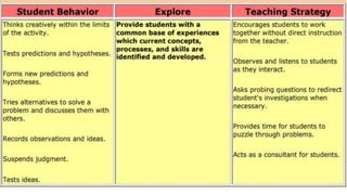 BLOOMS-TAXONOMY-OF-OBJECTIVES.pptx