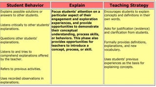 BLOOMS-TAXONOMY-OF-OBJECTIVES.pptx