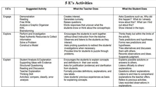 BLOOMS-TAXONOMY-OF-OBJECTIVES.pptx