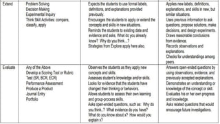 BLOOMS-TAXONOMY-OF-OBJECTIVES.pptx