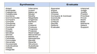BLOOMS-TAXONOMY-OF-OBJECTIVES.pptx