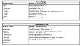 BLOOMS-TAXONOMY-OF-OBJECTIVES.pptx