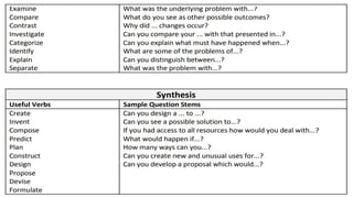 BLOOMS-TAXONOMY-OF-OBJECTIVES.pptx