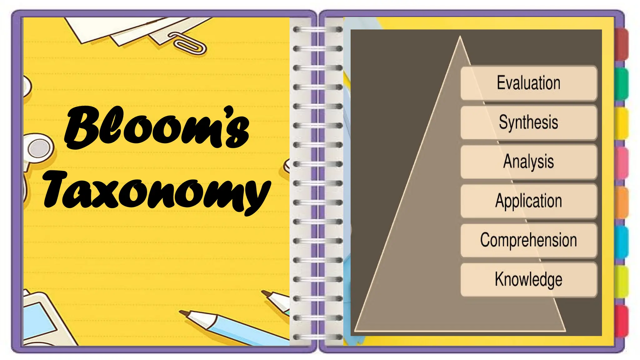 Blooms taxonomy for table of specification presentation pptx