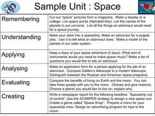 Sample Unit : Space Write a newspaper report for the following headline: “Spaceship out of control”. Use the SCAMPER strategy to design a new space suit. Create a game called “Space Snap”.  Prepare a menu for your spaceship crew. Design an advertising program for trips to the moon. Creating Compare the benefits of living on Earth and the moon.  You can take three people with you to the moon.  Choose and give reasons. Choose a planet you would like to live on- explain why. Evaluating Make an application form for a person applying for the job of an astronaut.  Compare Galileo’s telescope to a modern telescope.  Distinguish between the Russian and American space programs. Analysing Keep a diary of your space adventure (5 days). What sort of instruments would you need to make space music? Make a list of questions you would like to ask an astronaut. Applying Make your desk into a spaceship, Make an astronaut for a puppet play.  Use it to tell what an astronaut does.  Make a model of the planets in our solar system.  Understanding Cut out “space” pictures from a magazine.  Make a display or a collage. List space words (Alphabet Key). List the names of the planets in our universe.  List all the things an astronaut would need for a space journey. Remembering 