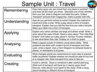 Sample Unit : Travel Invent a vehicle.  Draw or construct it after careful planning. What sort of transport will there be in twenty years time? Discuss, write about it and report to the class. Write a song about traveling in different forms of transport. Creating What changes would you recommend to road rules to prevent traffic accidents? Debate whether we should be able to buy fuel at a cheaper rate. Rate transport from slow to fast etc.. Evaluating Make a jigsaw puzzle of children using bikes safely.  What problems are there with modern forms of transport and their uses- write a report. Use a Venn Diagram to compare boats to planes, or helicopters to bicycles. Analysing Explain why some vehicles are large and others small. Write a story about the uses of both. Read a story about “The Little Red Engine” and make up a play about it. Survey 10 other children to see what bikes they ride. Display on a chart or graph. Applying How do you get from school to home? Explain the method of travel and draw a map. Write a play about a form of modern transport. Explain how you felt the first time you rode a bicycle. Make your desk into a form of transport.  Understanding How many ways can you travel from one place to another?  List and draw all the ways you know.  Describe one of the vehicles from your list, draw a diagram and label the parts. Collect “transport” pictures from magazines- make a poster with info. Remembering 