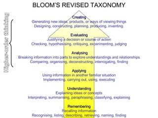 BLOOM’S REVISED TAXONOMY Creating Generating new ideas, products, or ways of viewing things Designing, constructing, planning, producing, inventing.   Evaluating Justifying a decision or course of action Checking, hypothesising, critiquing, experimenting, judging     Analysing Breaking information into parts to explore understandings and relationships Comparing, organising, deconstructing, interrogating, finding   Applying Using information in another familiar situation Implementing, carrying out, using, executing   Understanding Explaining ideas or concepts Interpreting, summarising, paraphrasing, classifying, explaining   Remembering Recalling information Recognising, listing, describing, retrieving, naming, finding   Higher-order thinking 