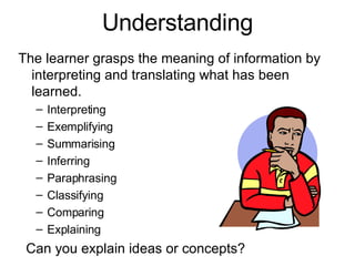 Understanding The learner grasps the meaning of information by interpreting and translating what has been learned. Interpreting Exemplifying Summarising Inferring Paraphrasing Classifying Comparing Explaining    Can you explain ideas or concepts? 