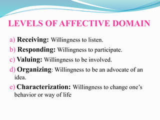 BLOOM’S TAXONOMY of learning objectives.pptx