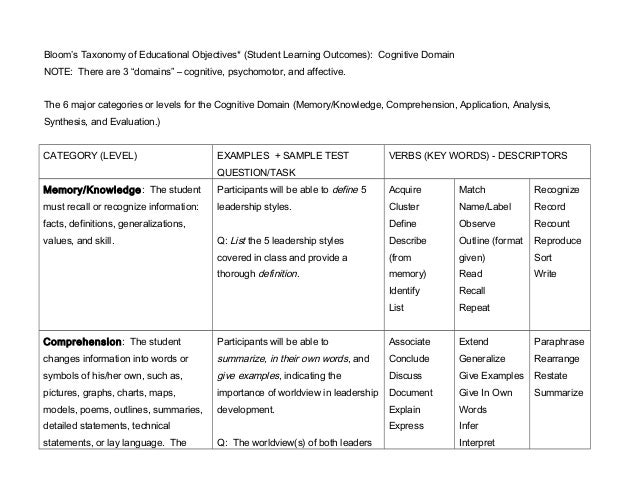 Bloom's Cognitive Domain - Matrix & Examples