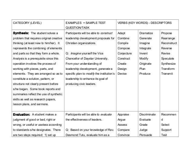 bloom 39 s cognitive domain matrix examples leadership strengths and weaknesses examples
