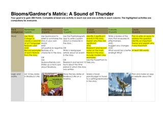 Blooms/Gardner's Matrix: A Sound of Thunder
Your goal is to gain 300 Points. Complete at least one activity in each row and one activity in each column. The highlighted activities are
compulsory for everyone.

The 8
Remember
Intelligences 5 points
Word

Logic and
maths

Understand
10 points

Apply
15 points

Use Word
Use Quickvoice to
Collage to
retell or summarise the
create a word list story in your own
of at 7 language words.
features used
AND
AND
List positive & negative
Record examples features of a
of each feature character in the story.
from the story.
OR
Use
Quizyourfriends.com
Make up a facts quiz
about Bradbury.

Use the PoetryMagnets
app to write a poem
about a character in
the story.

List 10 key dates
in Bradbury’s life.

Show the key dates of
Bradbury’s life on a
timeline.

Analyse
20 points

Identify 3 significant
events in the story.
Explain why they are
significant.
AND
OR
Research and record
Write a newspaper
notes on the main
article about an event theme in the story.
in the story.
Include modern day
examples.
OR
Use the PowerPoint to
Research and record 10 help you.
facts about the time
period in which the story
was written.
Make a travel
plan/budget to travel
to a setting/destination
in the story.

Evaluate
25 points

Create
30 points

Write a review of the
story that evaluates its
effectiveness.
AND
Suggest any changes.
AND
What would be a better
ending? Why?

Plan & write an essay to
address this question:
Identify an important
theme and explain why
it was important.
At least 300 words.

Plan and make an app
or website about the
story.

 