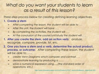 What do you want your students to learn
as a result of this lesson?
Three-step process below for creating defining learning objectives.    
1. Create a stem
– After completing the lesson, the student will be able to . . .
– After this unit, the student will have . . .
– By completing the activities, the student will . . .
– At the conclusion of the course/unit/study the student will . . .
1. After you create the stem, add an action verb:   analyze,
recognize, compare, provide, list, etc.
2. One you have a stem and a verb, determine the actual product,
process, or outcome:   After completing these lesson, the student
will be able to…….
– create Venn Diagrams which compare and contrast . . .
– demonstrate learning by producing a ……
– solve a numerical expression using…..(the standard order of
operations, etc.)
http://www.educationoasis.com/curriculum/LP/LP_resources/lesson_objectives.htm
 