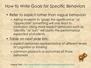 • Refer to explicit rather than vague behaviors
– Asking students to "grasp the significance," or
"appreciate" something will only lead to
confusion. Using more explicit behaviors such as
"identify," or "sort," will clarify the performance
expected of students.
• Table on next slide lists:
– explicit behaviors representative of different levels
of cognition or thinking
– common products or outcomes of those
behaviors
How to Write Goals for Specific Behaviors
Virginia Tech - http://www.edtech.vt.edu/edtech/id/assess/behavior.html
 