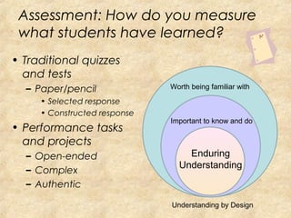 Assessment: How do you measure
what students have learned?
• Traditional quizzes
and tests
– Paper/pencil
• Selected response
• Constructed response
• Performance tasks
and projects
– Open-ended
– Complex
– Authentic
Worth being familiar with
Important to know and do
Enduring
Understanding
Understanding by Design
 