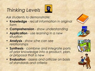 Thinking Levels
Ask students to demonstrate:
• Knowledge - recall information in original
form
• Comprehension - show understanding
• Application - use learning in a new
situation
• Analysis - show s/he can see
relationships
• Synthesis - combine and integrate parts
of prior knowledge into a product, plan,
or proposal that is new
• Evaluation - assess and criticize on basis
of standards and criteria
 