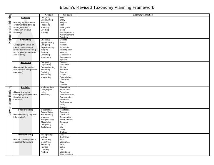 Blooms Planning Sheet