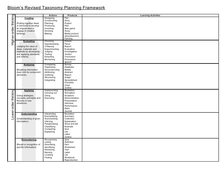 sheet speech planning Sheet Blooms Planning sheet speech planning Sheet Blooms Planning