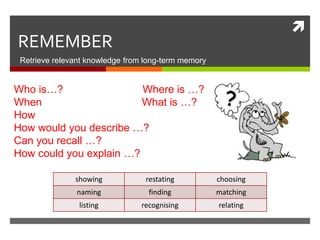 
REMEMBER
Retrieve relevant knowledge from long-term memory
Who is…? Where is …?
When What is …?
How
How would you describe …?
Can you recall …?
How could you explain …?
showing restating choosing
naming finding matching
listing recognising relating
 