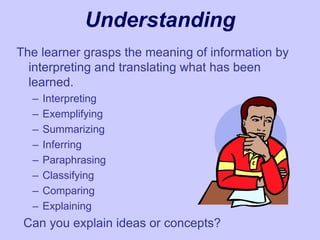 Understanding
The learner grasps the meaning of information by
interpreting and translating what has been
learned.
– Interpreting
– Exemplifying
– Summarizing
– Inferring
– Paraphrasing
– Classifying
– Comparing
– Explaining
Can you explain ideas or concepts?
 