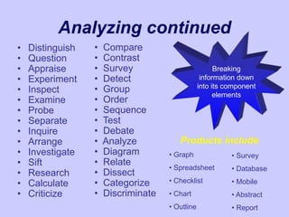 Analyzing continued
• Distinguish
• Question
• Appraise
• Experiment
• Inspect
• Examine
• Probe
• Separate
• Inquire
• Arrange
• Investigate
• Sift
• Research
• Calculate
• Criticize
• Compare
• Contrast
• Survey
• Detect
• Group
• Order
• Sequence
• Test
• Debate
• Analyze
• Diagram
• Relate
• Dissect
• Categorize
• Discriminate
Breaking
information down
into its component
elements
Products include:
• Graph
• Spreadsheet
• Checklist
• Chart
• Outline
• Survey
• Database
• Mobile
• Abstract
• Report
 
