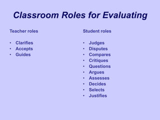 Classroom Roles for Evaluating
Teacher roles
• Clarifies
• Accepts
• Guides
Student roles
• Judges
• Disputes
• Compares
• Critiques
• Questions
• Argues
• Assesses
• Decides
• Selects
• Justifies
 