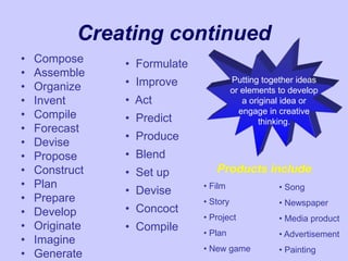 Creating continued
• Compose
• Assemble
• Organize
• Invent
• Compile
• Forecast
• Devise
• Propose
• Construct
• Plan
• Prepare
• Develop
• Originate
• Imagine
• Generate
• Formulate
• Improve
• Act
• Predict
• Produce
• Blend
• Set up
• Devise
• Concoct
• Compile
Putting together ideas
or elements to develop
a original idea or
engage in creative
thinking.
Products include:
• Film
• Story
• Project
• Plan
• New game
• Song
• Newspaper
• Media product
• Advertisement
• Painting
 