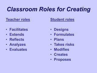 Classroom Roles for Creating
Teacher roles
• Facilitates
• Extends
• Reflects
• Analyzes
• Evaluates
Student roles
• Designs
• Formulates
• Plans
• Takes risks
• Modifies
• Creates
• Proposes
 