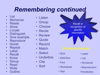Remembering continued
• List
• Memorize
• Relate
• Show
• Locate
• Distinguish
• Give example
• Reproduce
• Quote
• Repeat
• Label
• Recall
• Know
• Group
• Read
• Write
• Outline
• Listen
• Group
• Choose
• Recite
• Review
• Quote
• Record
• Match
• Select
• Underline
• Cite
• Sort
Recall or
recognition of
specific
information
Products include:
• Quiz
• Definition
• Fact
• Worksheet
• Test
• Label
• List
• Workbook
• Reproduction
•Vocabulary
 