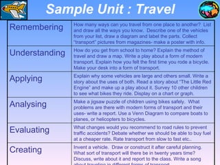 Sample Unit : Travel Invent a vehicle.  Draw or construct it after careful planning. What sort of transport will there be in twenty years time? Discuss, write about it and report to the class. Write a song about traveling in different forms of transport. Creating What changes would you recommend to road rules to prevent traffic accidents? Debate whether we should be able to buy fuel at a cheaper rate. Rate transport from slow to fast etc.. Evaluating Make a jigsaw puzzle of children using bikes safely.  What problems are there with modern forms of transport and their uses- write a report. Use a Venn Diagram to compare boats to planes, or helicopters to bicycles. Analysing Explain why some vehicles are large and others small. Write a story about the uses of both. Read a story about “The Little Red Engine” and make up a play about it. Survey 10 other children to see what bikes they ride. Display on a chart or graph. Applying How do you get from school to home? Explain the method of travel and draw a map. Write a play about a form of modern transport. Explain how you felt the first time you rode a bicycle. Make your desk into a form of transport.  Understanding How many ways can you travel from one place to another?  List and draw all the ways you know.  Describe one of the vehicles from your list, draw a diagram and label the parts. Collect “transport” pictures from magazines- make a poster with info. Remembering 